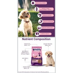 Bowlers Nutrimax Puppy Dry Dog Food - Chicken & Milk (20 kg)